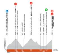 Criterium du Dauphiné image: Criterium du Dauphiné