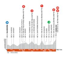 Critérium du Dauphiné image: Critérium du Dauphiné