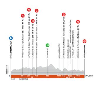 image: Critérium du Dauphiné