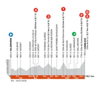 image: Critérium du Dauphiné