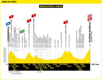image: Tour de France 2024