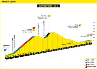image: Tour de France 2024